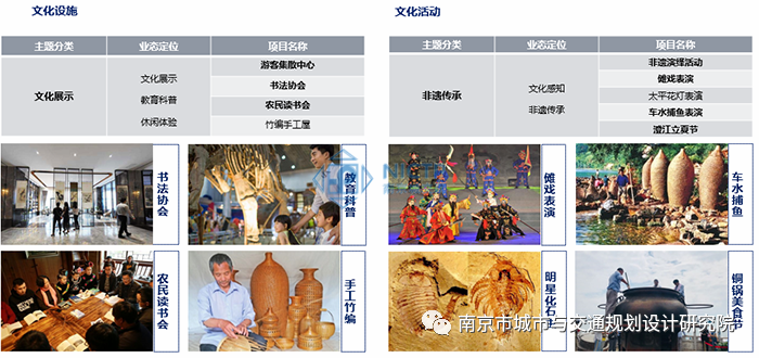 交通規劃,交通設計,城市規劃,道路規劃,咨詢(xún)規劃設計研究院-南京市城市與交通規劃設計研究院股份有限公司